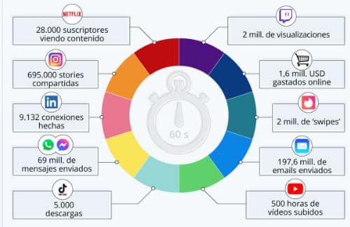 estadisticas enviar archivos grandes