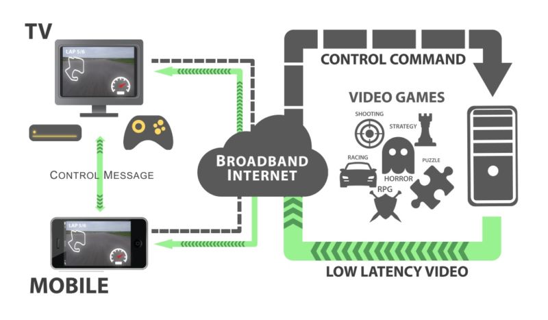 Cloud gaming en Perú: ¿realmente se puede jugar sin descargar nada? 1 como funciona el cloud gaming