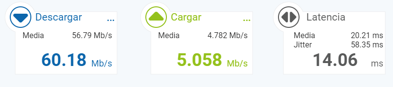 velocidades